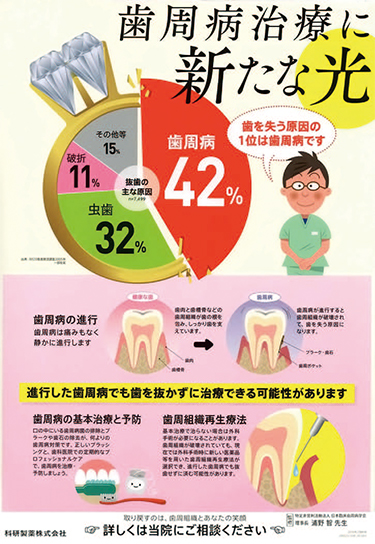 歯周病治療に新たな光